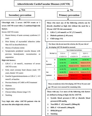 2023 Chinese guideline for lipid management